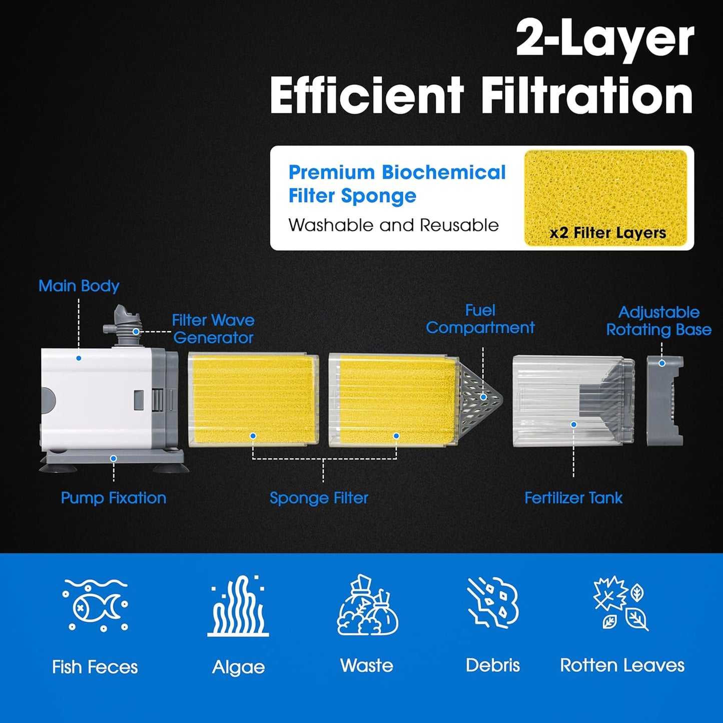 Aquarium Filter 25W for 40-80 Gallon, Internal System with Quiet 1200L/h Pump, Submersible Aquarium Filter for Turtles, 100 Gallon Fish Tank Filter, Filtro para Pecera, Clean Water Setup