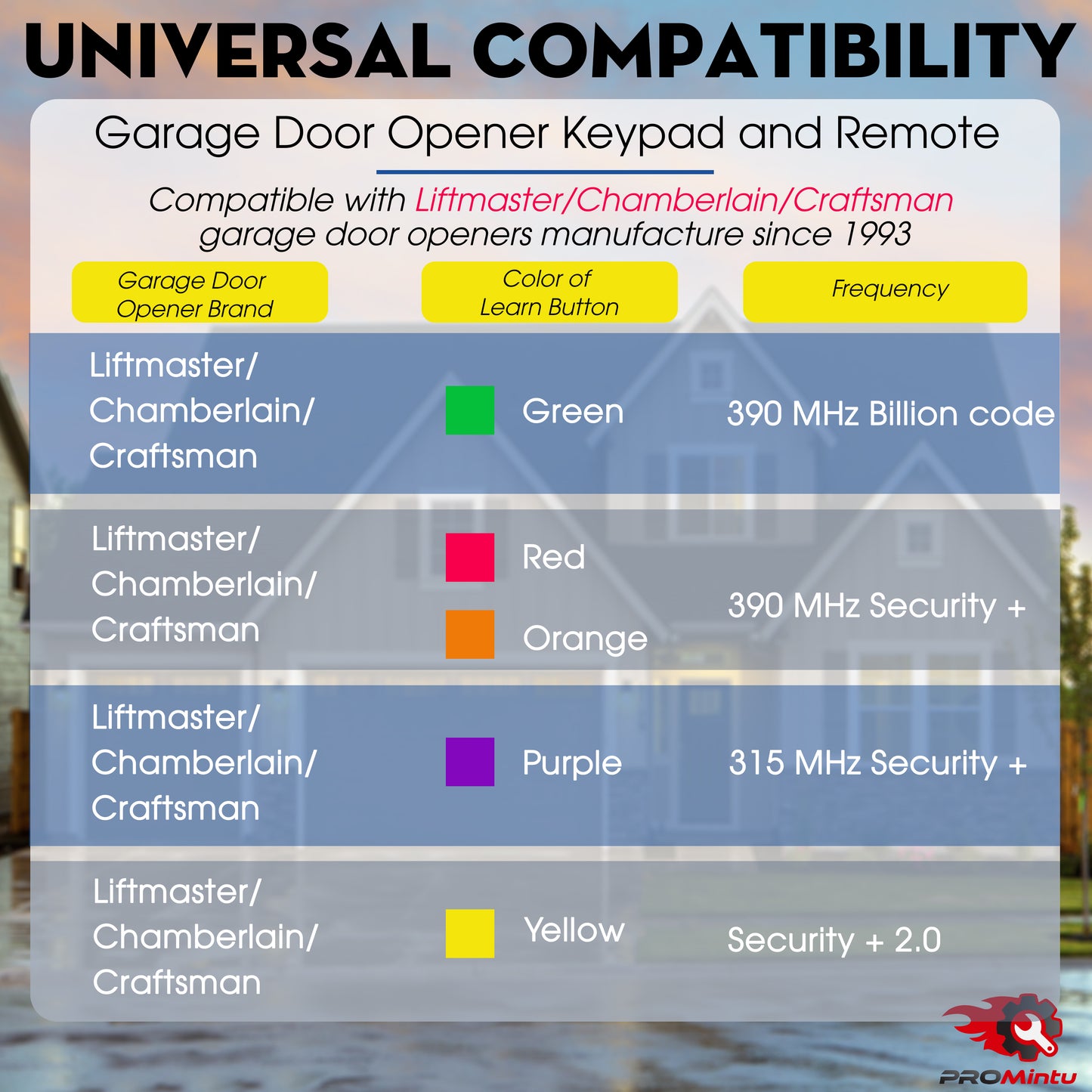 Garage Door Keypad with 2 Garage Door Opener Remote for Liftmaster Chamberlain Craftsman Garage Door Opener Remote Keypad, 877MAX 893LM 893Max 971LM 371LM Purple Yellow Red Orange Learn Button