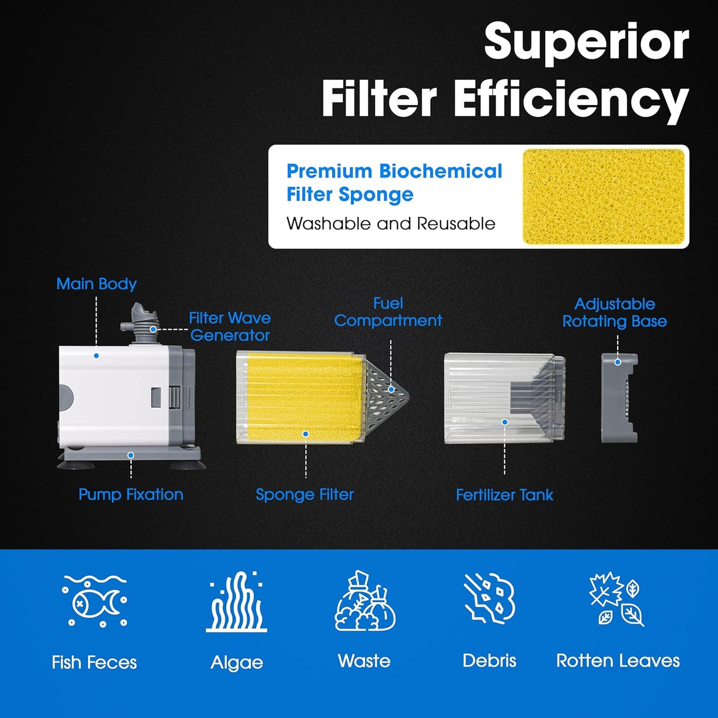 Aquarium Filter 10W for 10-40 Gallon, Internal System with Quiet 700L/h Pump, Submersible Aquarium Filter for Turtles, 10 Gallon Fish Tank Filter, Filtro para Pecera, Clean Water Setup